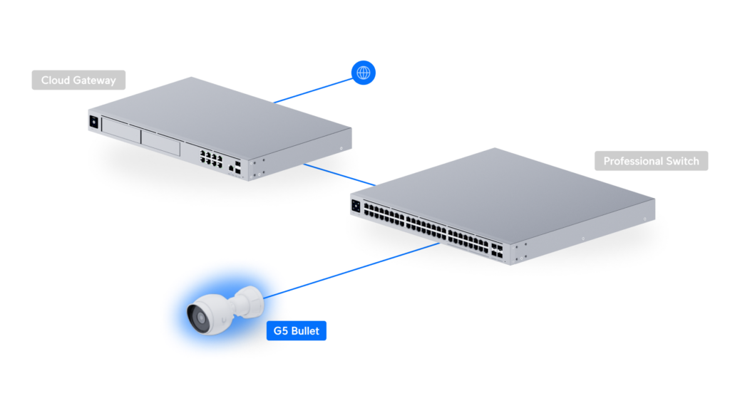Caméra Ubiquiti G5 Bullet — vue latérale